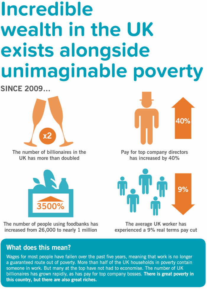 Great wealth in the UK exists alongside terrible poverty